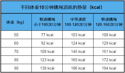 不同体重跳绳热量消耗.jpg